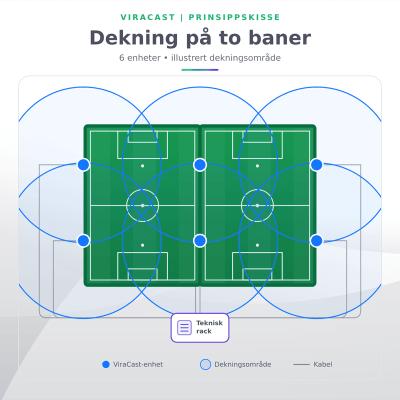 ViraCast - komplett audio-over-WiFi løsning