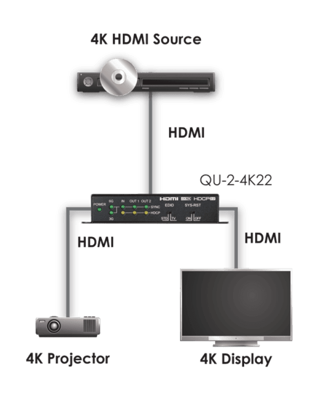 1 to 2 HDMI Distribution Amplifier 4K, HDCP2.2, HDMI2.0