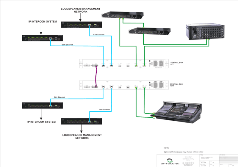 FestivalBox - 6 SFP - Multimode