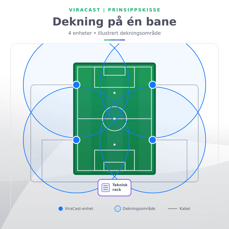 ViraCast - ekstra aksesspunkt